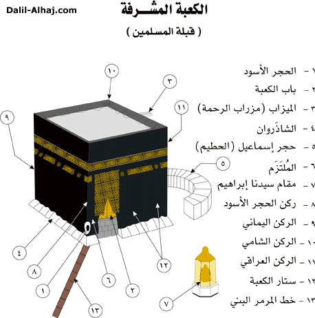 al ka3ba